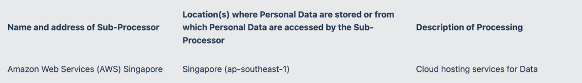 Privacy data